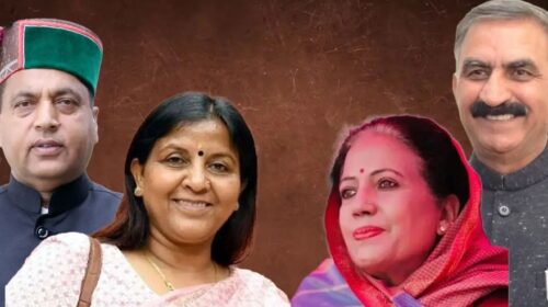 BREAKING- हिमाचल में राज्यसभा चुनाव का बिगुल- 16 मार्च को होगी वोटिंग, कांग्रेस खेमे में बढ़ी धुकधुकी