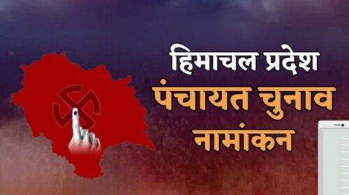 हिमाचल पंचायत चुनाव: 2 दिन में 42 हजार के पार पहुंचे दावेदार, 11 मई को थमेगा नामांकन का पहिया
